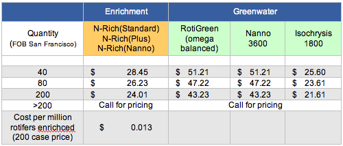 PriceSheet_N-rich_GW_08.20091