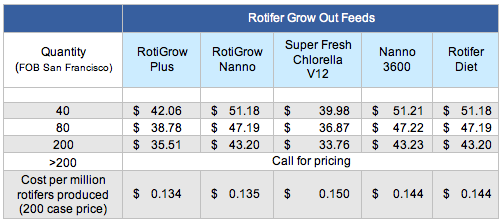 PriceSheet_RotiGrow_08.20091